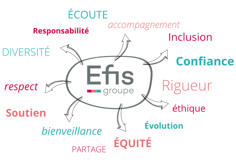 Les valeurs du groupe Efis